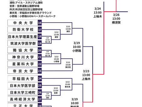 【関東選手権大会 組み合わせ決定 2/18更新】