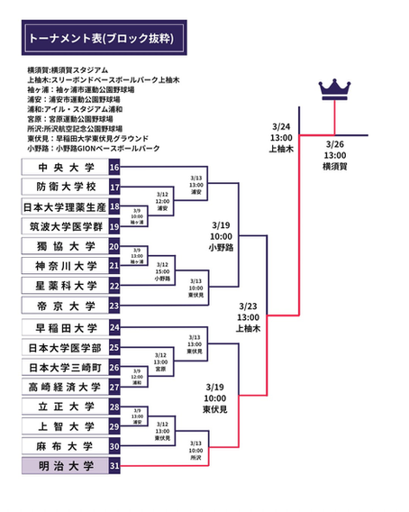 【関東選手権大会 組み合わせ決定 2/18更新】