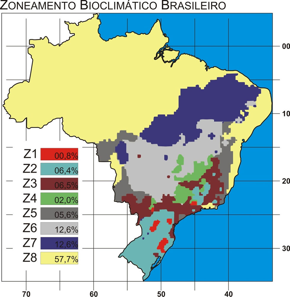 O território brasileiro tem seu clima mapeado, dividido em 8 zonas bioclimáticas. Estas zonas tem relação com as características climáticas das diversas áreas do território, que não obedecem ao mapeamento político ou divisão em estados ou regiões econômicas. A partir destes estudos e do seu respectivo mapa, pode se obter o clima de cada cidade, e relacioná-lo através de tabelas que indicam as estratégias e diretrizes construtivas bioclimáticas recomendadas para cada local, onde será projetada e construída uma edificação. O mapa do zoneamento bioclimático brasileiro compreende 8 diferentes zonas.