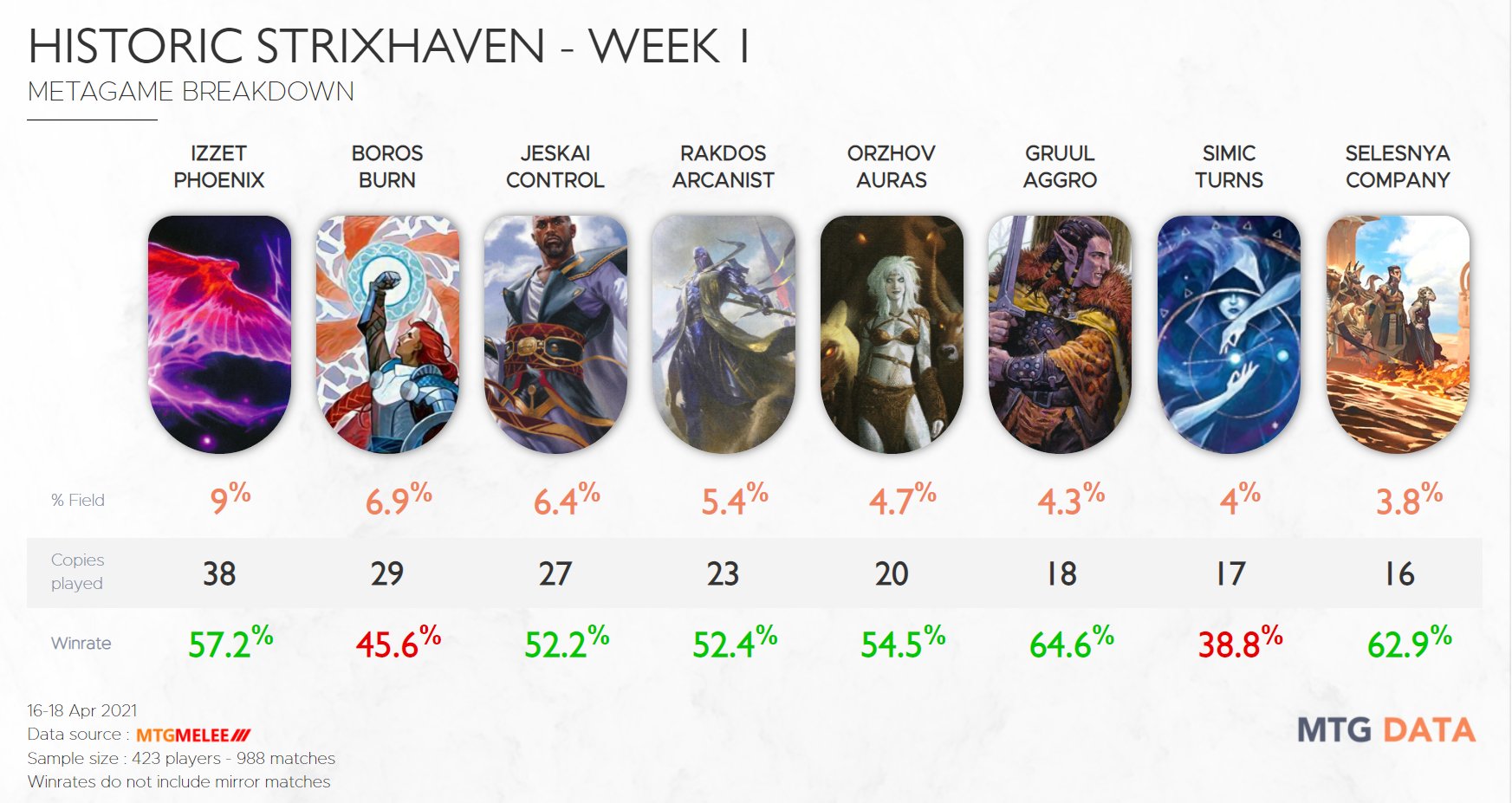 quick draft strixhaven guide quick draft strixhaven guide