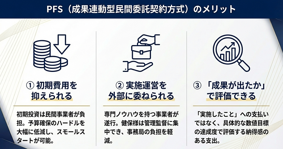 PFS、健康保険組合、成果連動型民間委託契約
