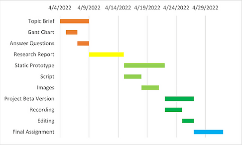 Report Graph.png