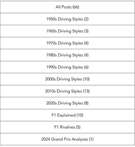 F1 driving style database