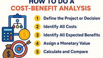 Cost-Benefit Analysis (CBA)