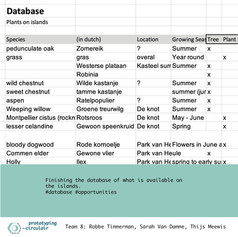 Finishing the database of what is available on the islands
#database #opportunities