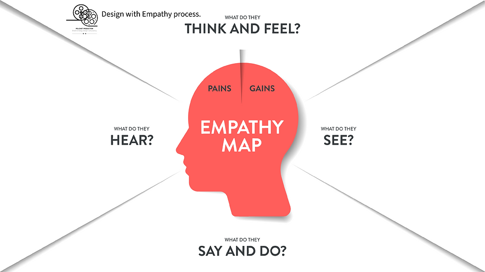 the Design with Empathy chart process.