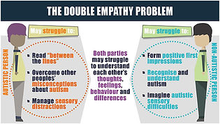 Double Empathy Bridging Neurodivide Double Empathy Bridging Neurodivide