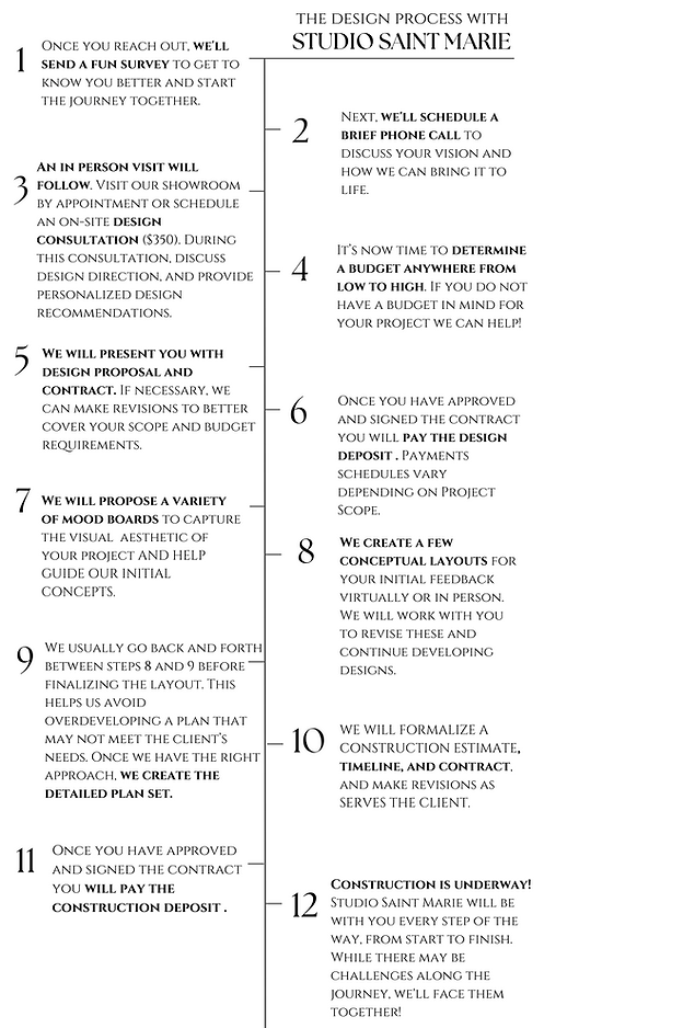 Design Process 