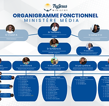 Organigramme media.png