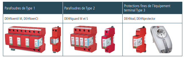 Parafoudre DEHN
