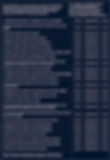 Tinnitus Handicap Inventory Chart