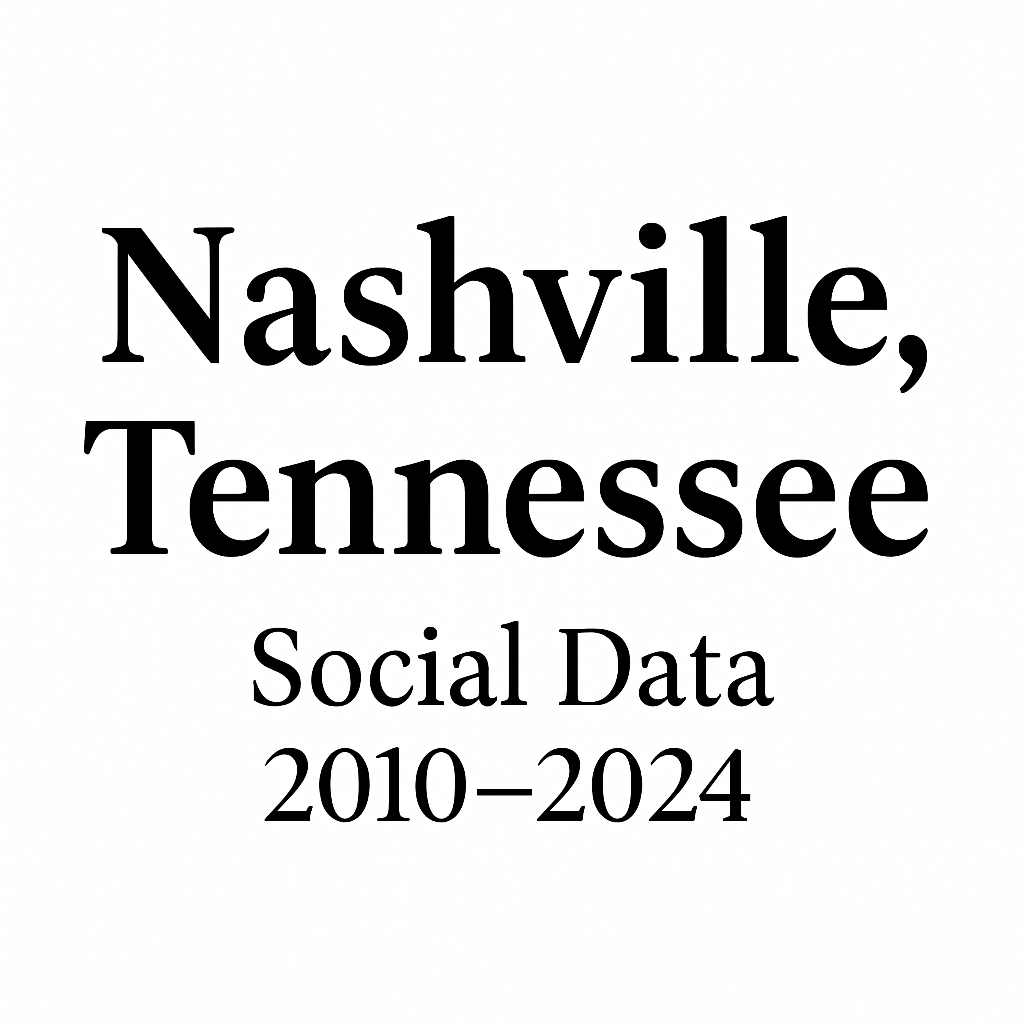 Nashville Tennessee Social Data 2010-2024