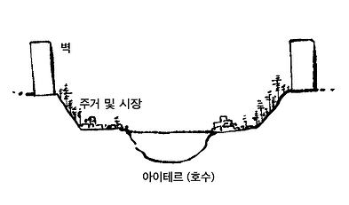니케_지형.png