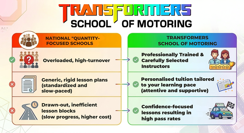 Why We Focus on Instructor Quality, Not Quantity