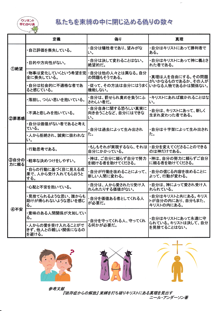 ウソホント早わかり表 かえる.png