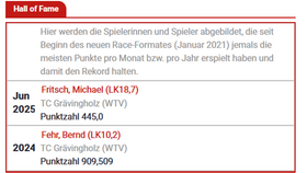 LK Race Halbjahresauswertung, Michael Fritsch mit Rekord bei den Herren und Jana Citerei bei den Frauen vorne