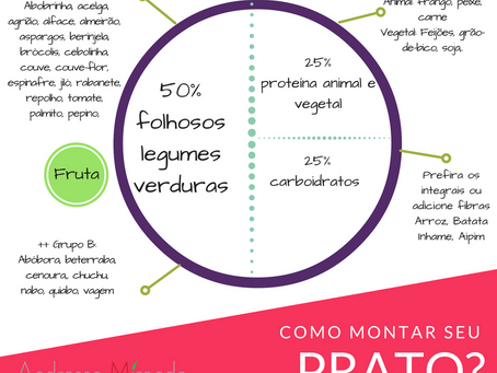 Como montar um prato saudável?