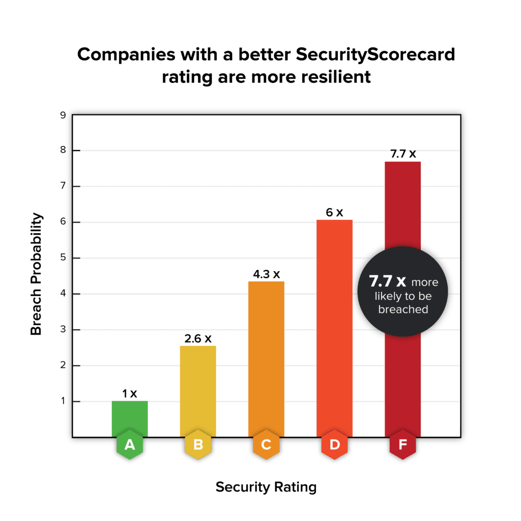 breach-likelihood-chart-2020-square-1024x1024.webp