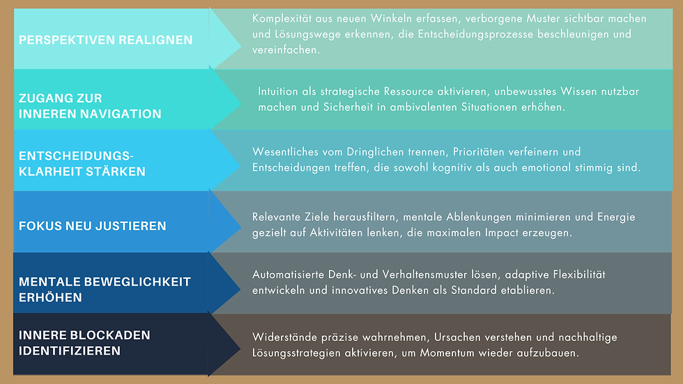 Wirkungen des Boxenstopps