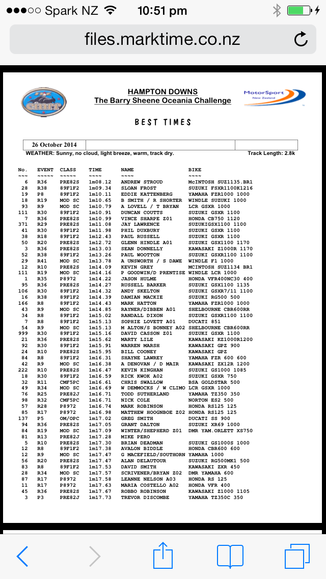 4th fastest @ the Barry Sheene!