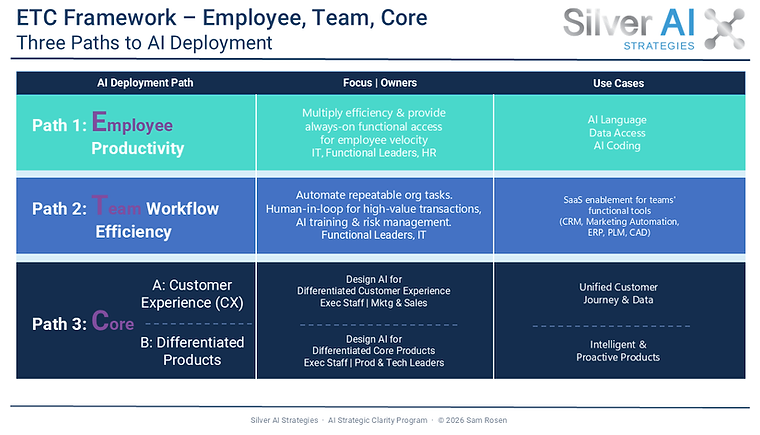 SilverAIStrategies_ETCFramework.png