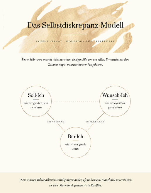 Das Selbstdiskrepanz-Modell