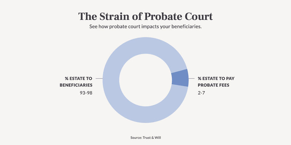 The Strain of Probate Court