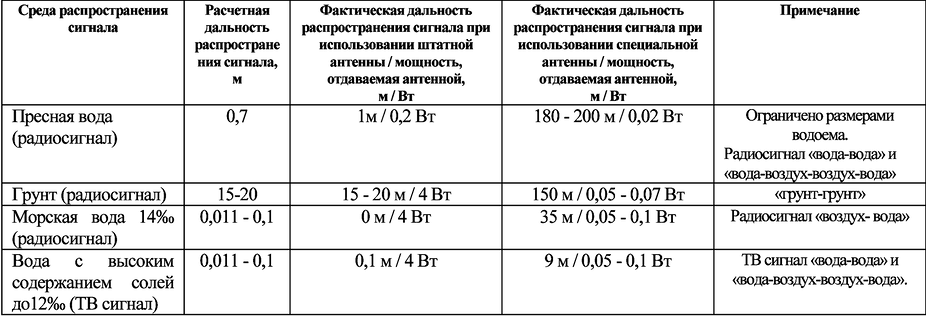 Основные полученные результаты.png