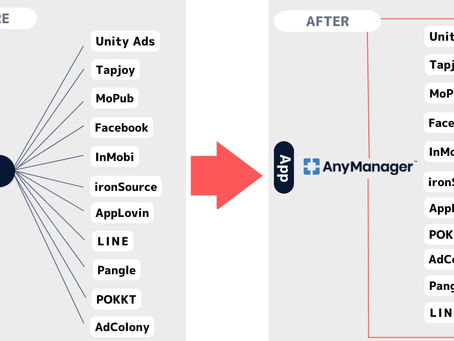 AnyMind now connects multiple SDKs and ad server adapters on AnyManager for App Developers