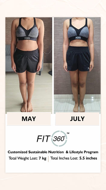 Transformtaion image FIT 3.jpg