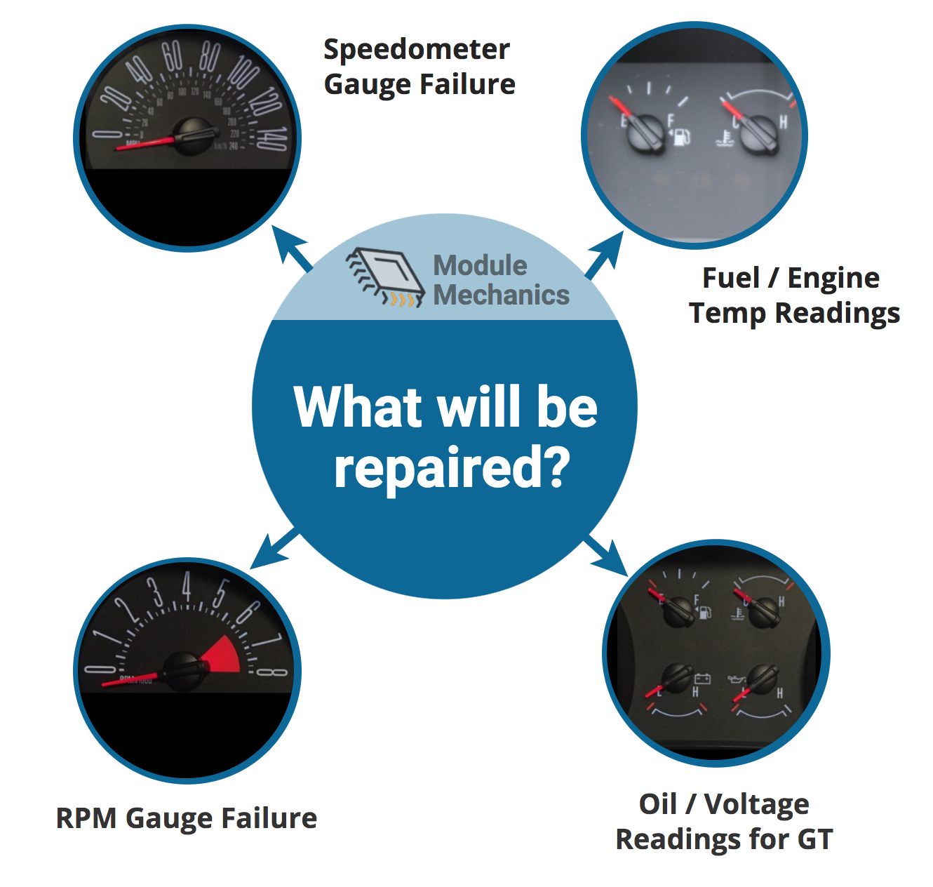 2005-2009 Ford Mustang Gauge Cluster Repair Service