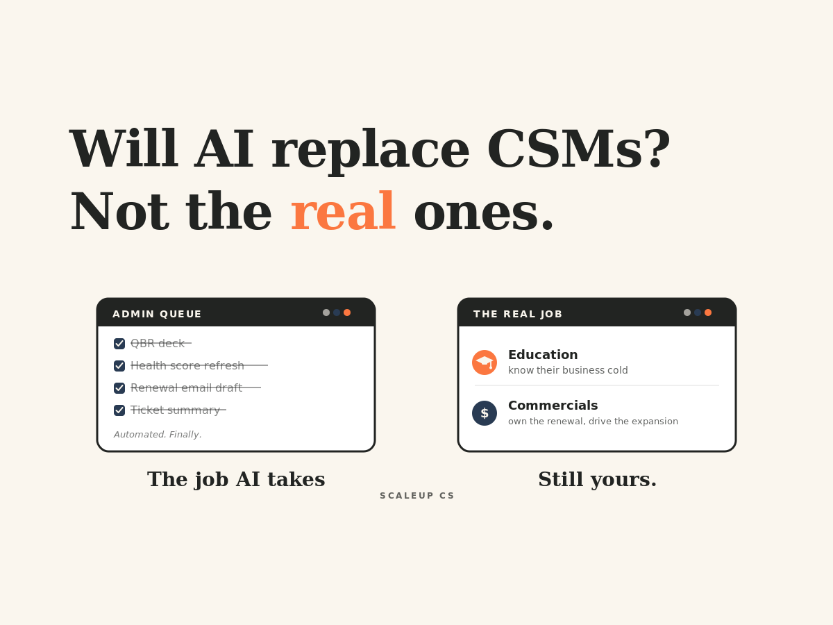 Illustration contrasting automated CSM admin tasks with the real customer success job of education and commercials