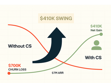 How to Sell the Value of Your CS Team (And Get the Headcount You Actually Need)