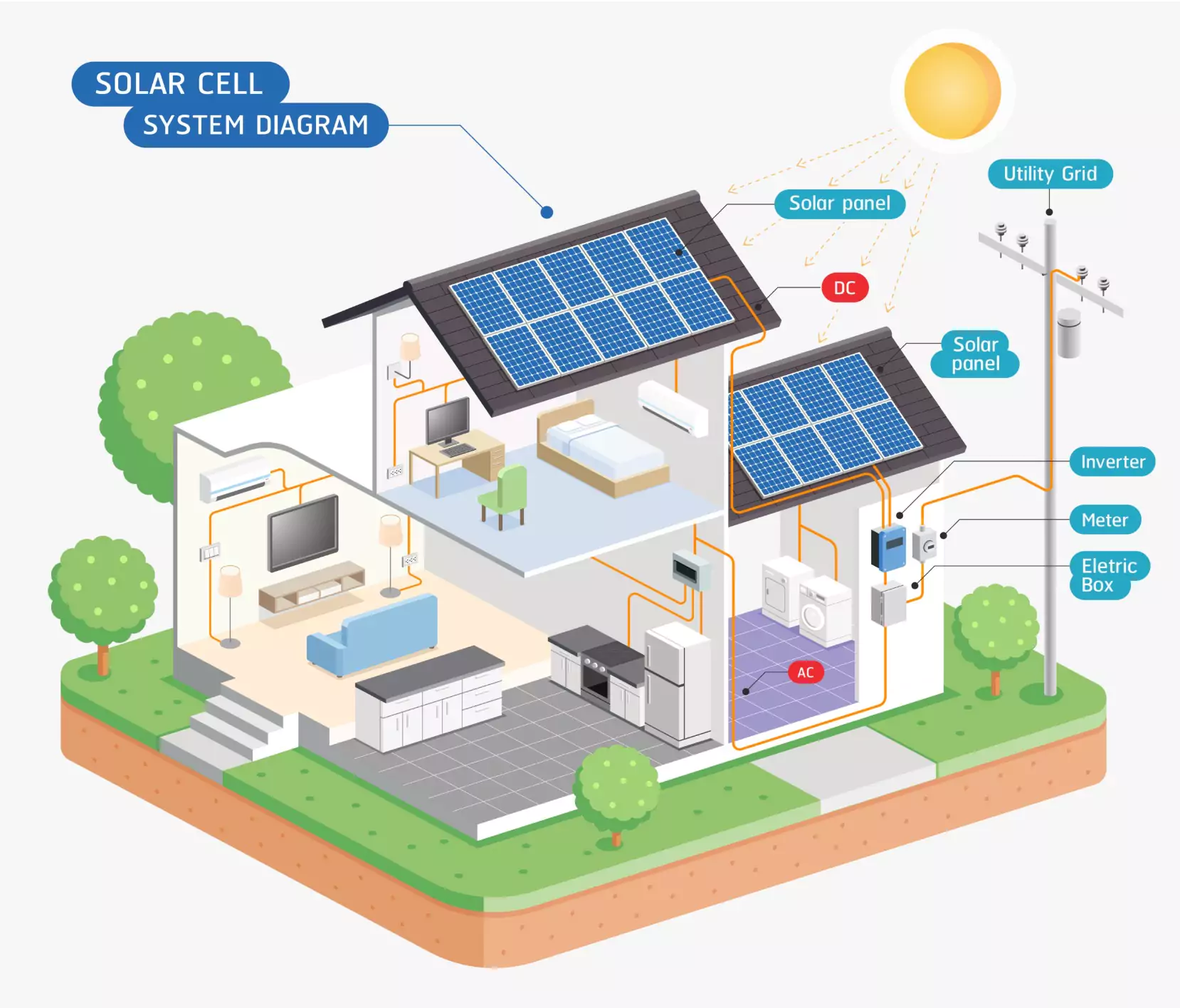 Local CT Solar Company-Solar near me-Connecticut Solar Company-Tesla Powerwall-CT Solar Installer-Solar in CT-Best CT Solar Company-Solar Panel Installation in CT-Solar Storage- Solar Groundmount-West Hartford Solar-Hartford Solar-New Haven Solar-Cheshire Solar-Middletown Solar-Solar in Tolland-Solar in Stamford-Solar Companies in New London-Connecticut-CT Solar Panels-Solar Company CT-CT Solar Installers-Best Solar CT-How to go Solar CT-Tesla Powerwall CT-New Roof and Solar CT-Solar Incentives CT- CT Greenbank-Local CT Solar Companies-Best Solar Panels CT-Solar System Installer CT-CT Solar Panel Installer