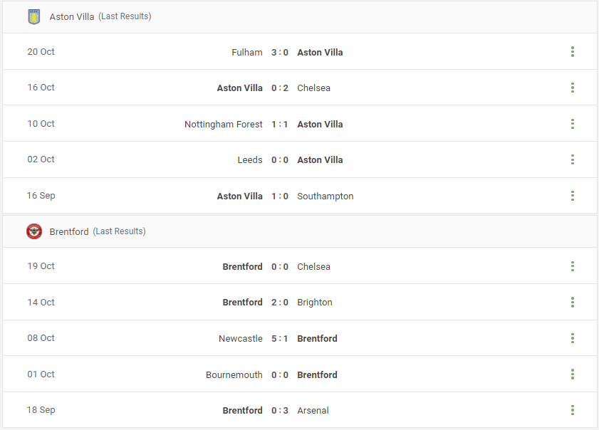 Aston Villa vs Brentford Prediction content media