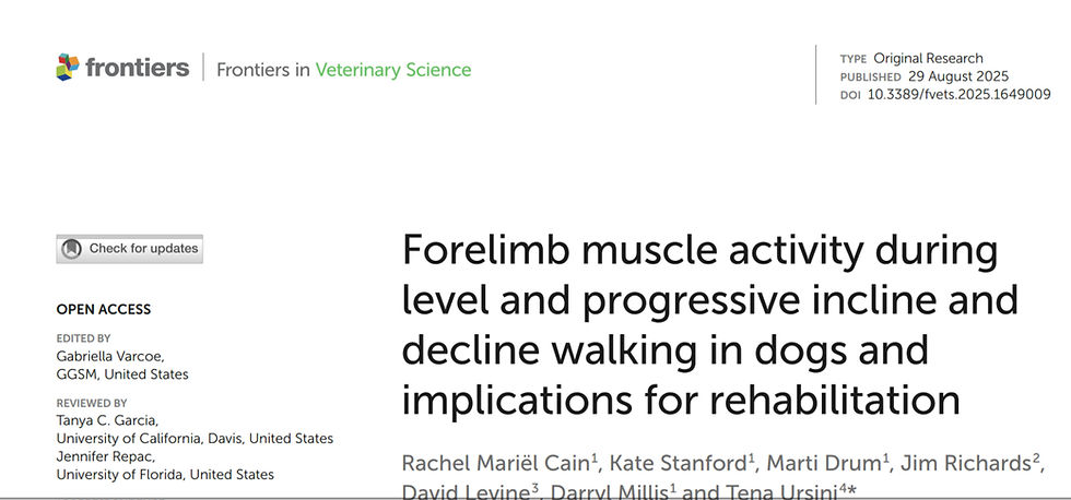 Forelimb muscle activity during level and progressive incline and decline walking in dogs and implications for rehabilitation