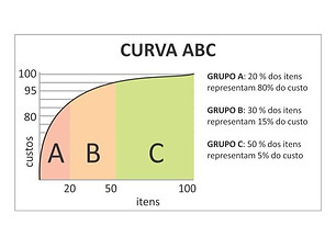 curva-abc-principio-de-pareto.jpg