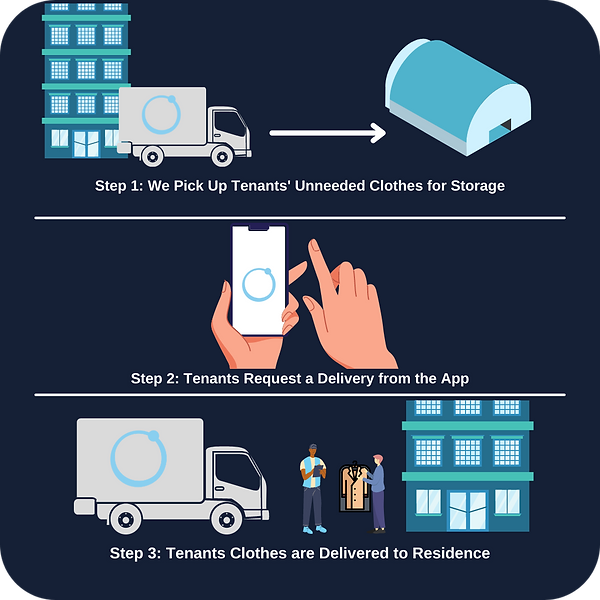 Ouros Process Infographic.png