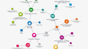 One Planet Living Planning