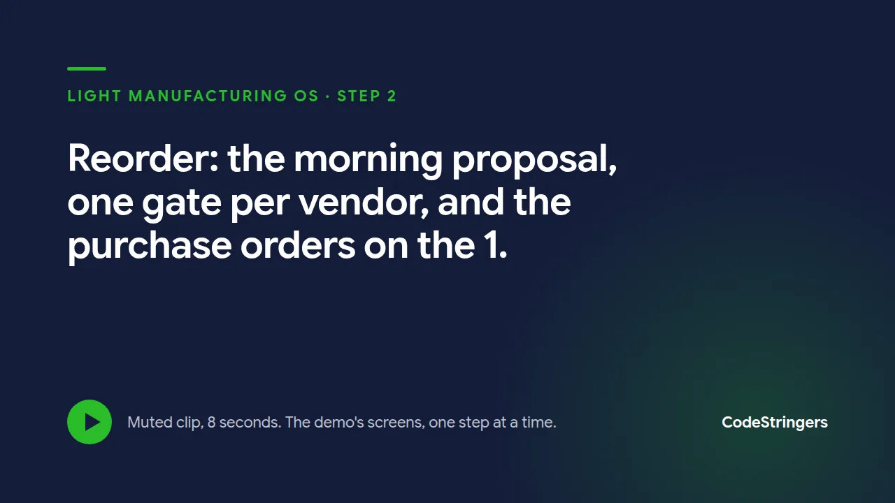 Reorder: the morning proposal, one gate per vendor, and the purchase orders on the 1.