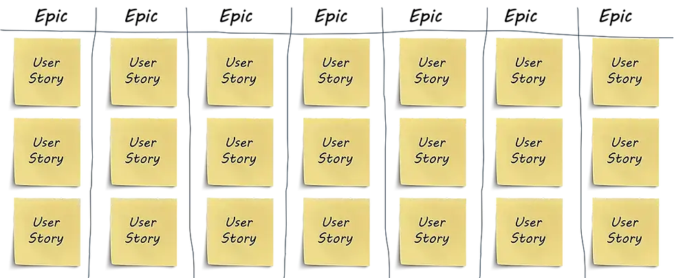 story-mapping.webp