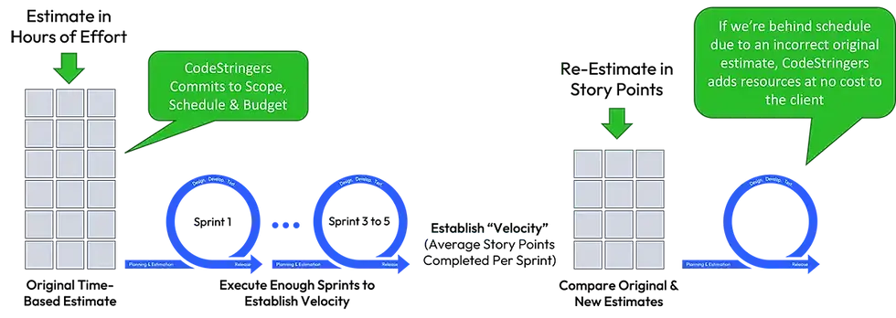 release-estimation.webp