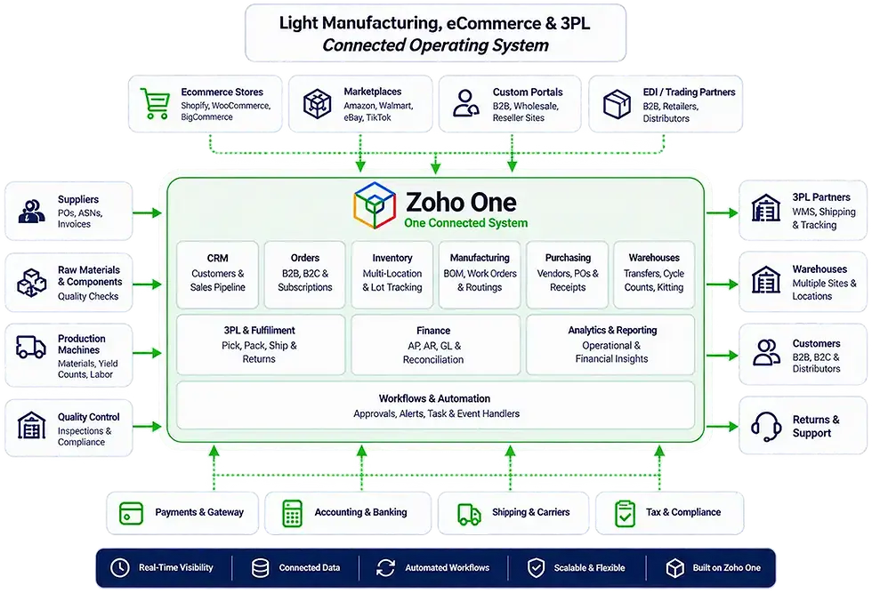 industry-solutions-light-manufacturing-hero.webp