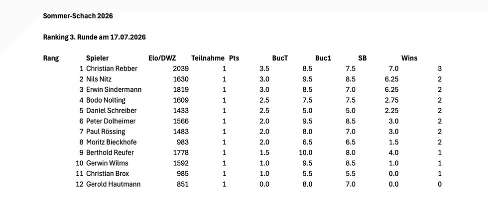 Sommer-Schach 2026 - Ranking 3_edited.png