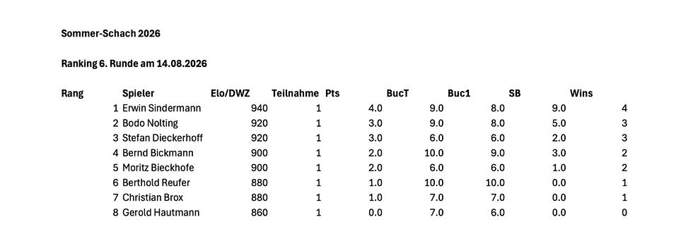 Sommer-Schach 2026 - Ranking 6_edited.png