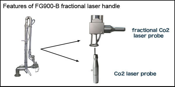 Miniatura: Láser CO2 fraccional  Modelo FG500-B