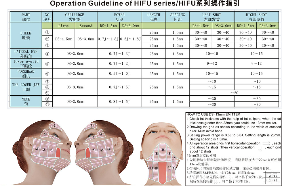 Miniatura: Anle Hifu (High-Intensity Focused Ultrasound) 3 cartuchos faciales +1 corporal