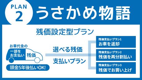 urabe_新車中古車_ローン02.png