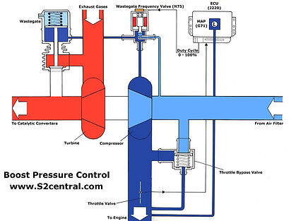 Phục hồi turbo, sửa chữa turbo, mua bán turbo.