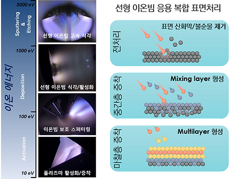 이온빔.png